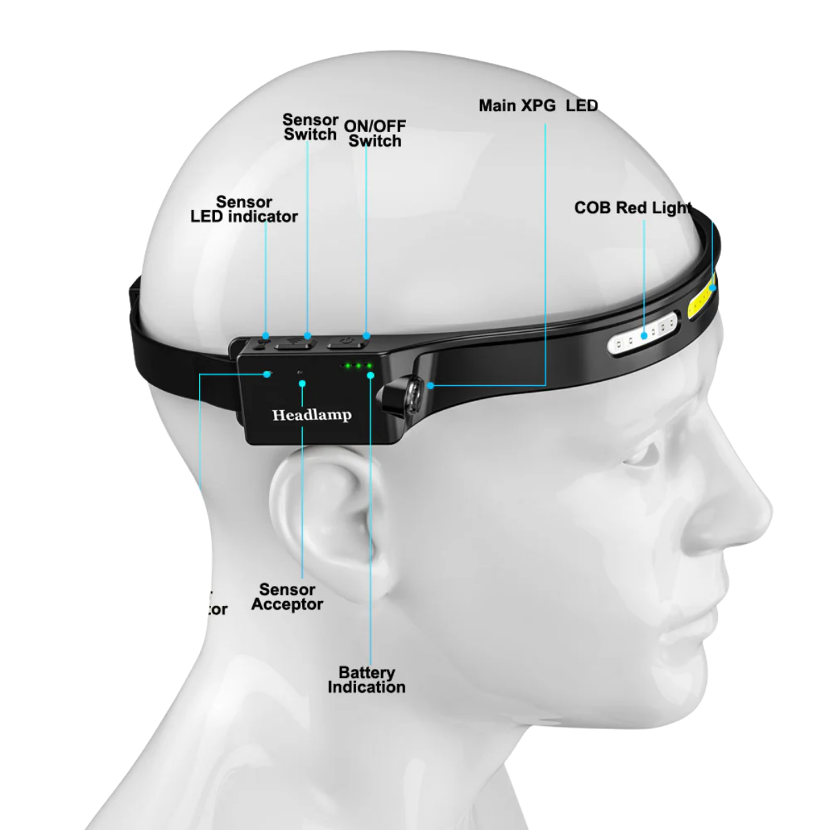 Speras B47S-1 Pannlampa USB-C 500 LM