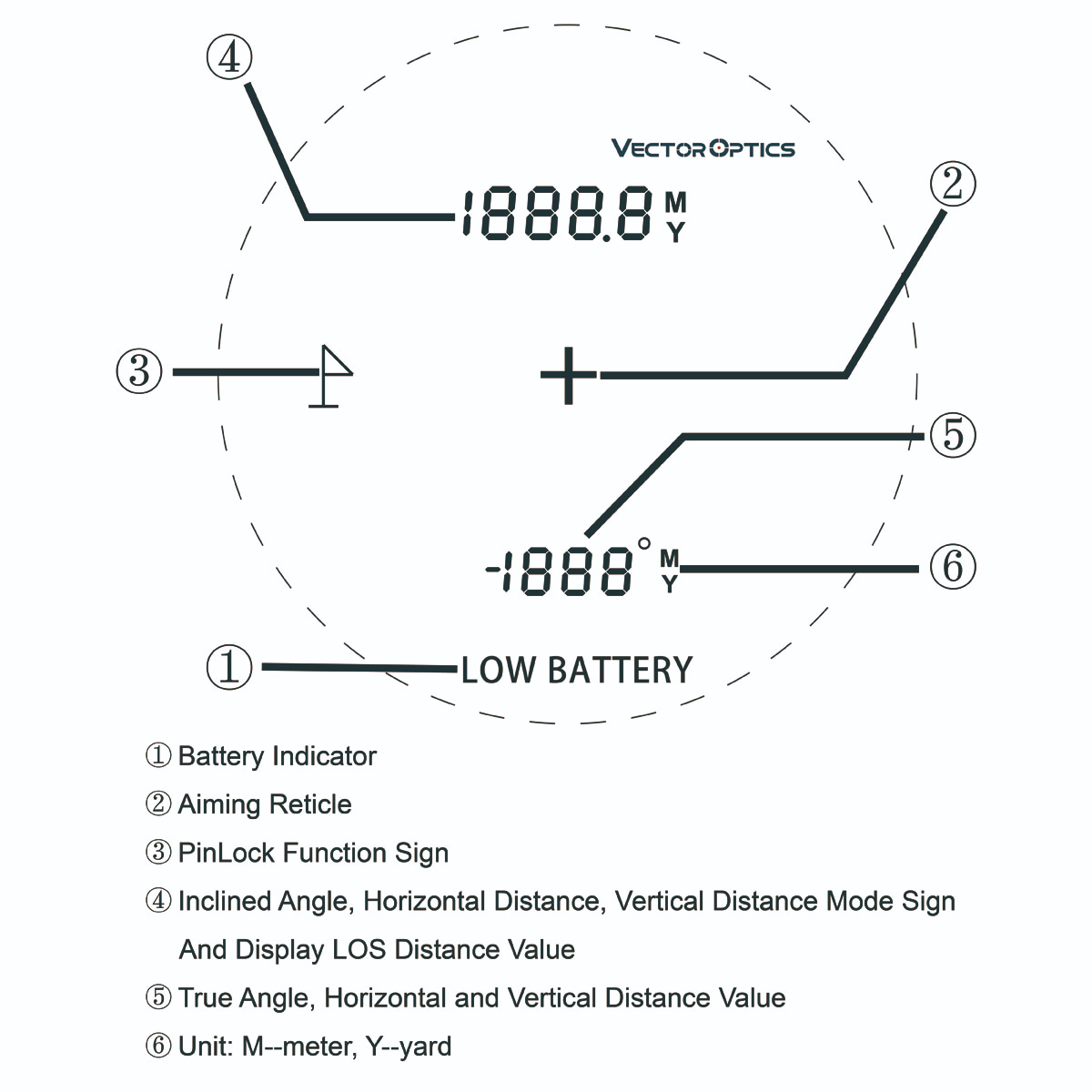 Vector Optics Paragon 6x25 Gen II