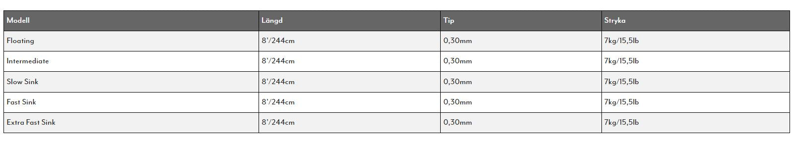 Vision Polyleader Trout FS