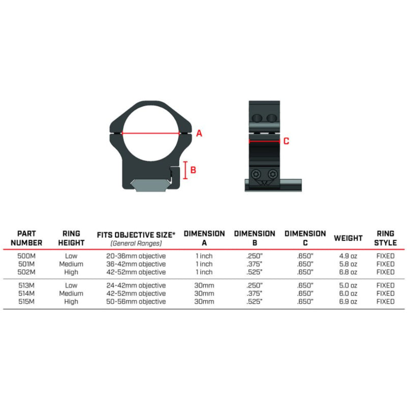 Warne 30 mm Horizontal